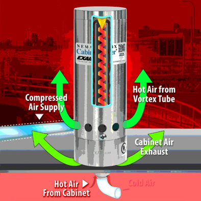 EXAIR NEMA 4 NHP Cabinet Cooler® Systems w Therm (No Filter)